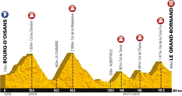 Het profiel van de negentiende etappe van de Tour de France 2013