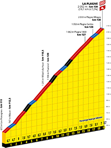 Profile of the final part of the 14th stage of the Tour de France 2025 at La Plagne