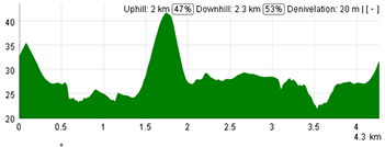 The profile of the sixth stage of the Tour Down Under 2013