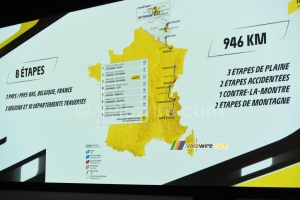 The Tour de France Femmes avec Zwift 2024 race route (8453x)