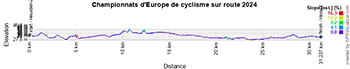 The profile of the time trial at the 2024 European Road Cycling Championships