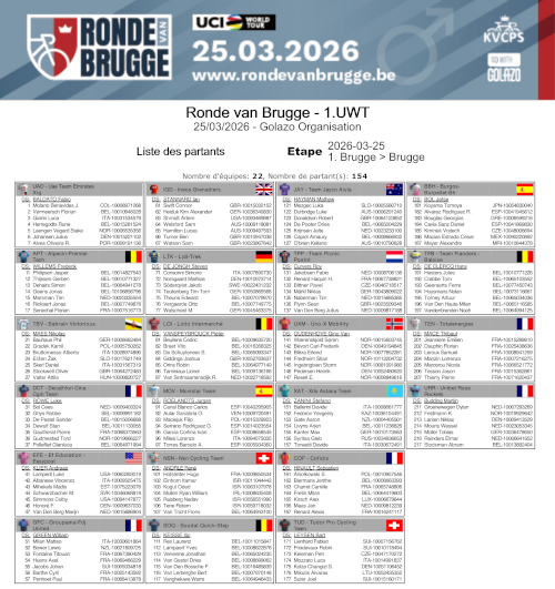 The participants list of the Tour of Bruges 2026