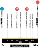 The profile of the time trial of the Paris 2024 Olympic Games