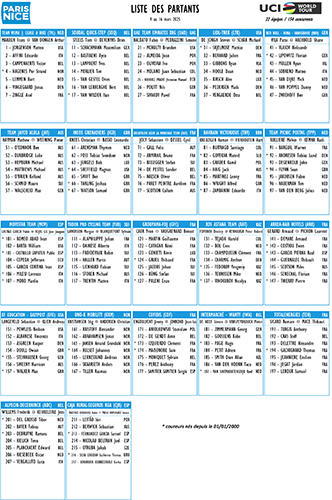 Participants list of Paris-Nice 2025