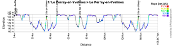 The profile of the first stage of Paris-Nice 2025