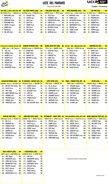 Participants list of the Tour de France 2024