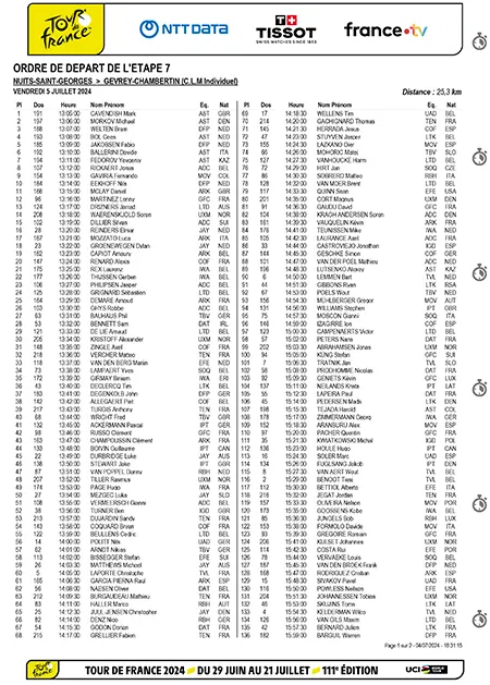 Start order and times for the individual time trial between Nuits-Saint-Georges and Gevrey-Chambertin