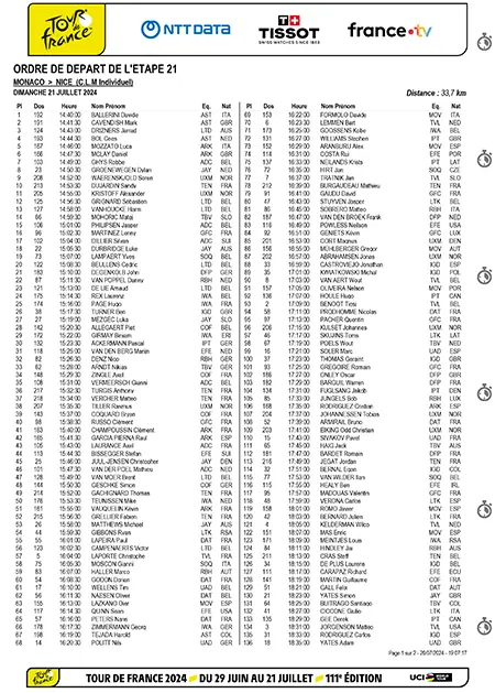 Start order and -times for the individual time trial between Monaco and Nice