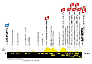 The profile of the second stage of the Tour de France 2026