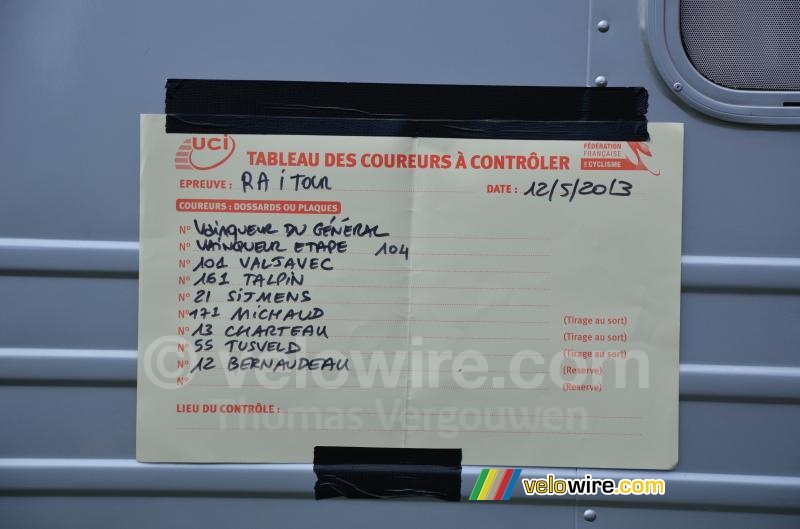 The doping control list - where's the mistake?