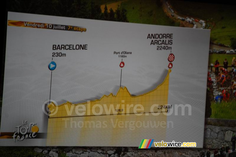 Profiel 7de etappe: Barcelona > Andorra Arcalis (vrijdag 10 juli, 224 km)
